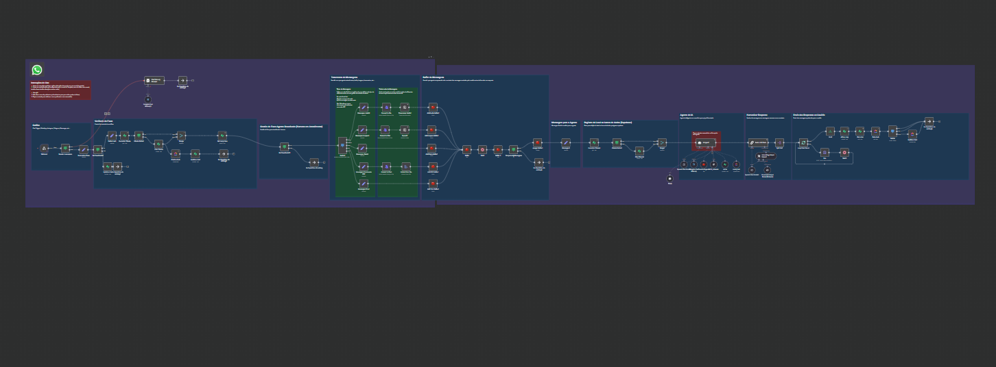 Automação de Atendimento & Agendamentos